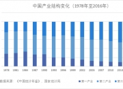 德邦证券程强：政策有望持续加力 推动经济增长点壮大