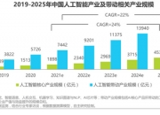 唠科｜2025年，人工智能如何进化