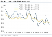 稳增长与防风险——专项债2024年回顾与2025年展望