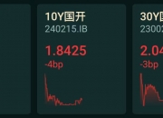 跨年债市延续强势 中长债基金业绩出色 关注信用债补涨机会