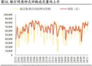 债市日报：1月6日