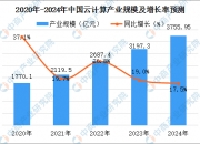 2025年工程机械金融租赁市场调查研究及发展前景趋势分析_人保车险,人保护你周全