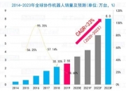 2025节能服务行业发展现状及市场规模、未来趋势分析_人保车险,人保财险政银保 