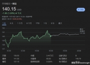 深夜，特朗普否认！美芯片股开盘大涨