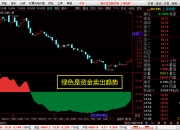 17.01亿元主力资金今日撤离食品饮料板块