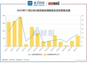威腾电气拟定增募资5.78亿元 拓展光伏新材及储能产业