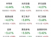今日22只A股跌停 医药生物行业跌幅最大