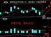 【盘中播报】160只个股突破年线