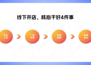 抖音电商九项扶持新策，为新商家中小商家保驾护航
