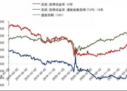 英国10年期国债收益率上涨5个基点至4.66% 为2023年10月以来最高