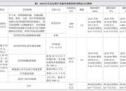 国家发改委：今年超长期特别国债用于支持“两新”的资金总规模比去年有大幅增加
