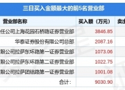 动力源龙虎榜：营业部净卖出2214.12万元