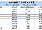人保车险   品牌优势——快速了解燃油汽车车险,人保车险_农林保水剂行业供需分析及前景预测