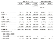 宁德时代参投基金等新设投资合伙企业