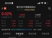 “债牛”刹不住车，连年盈利的债基还能拿多久？