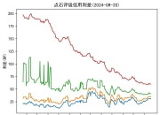 国债期货30年期主力合约跌0.40% 30年国债ETF(511090)成交额已超45亿元
