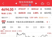 恒生指数午后跌超1%