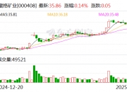 铜矿投资撑起半边天 藏格矿业收到巨龙铜业现金分红15.39亿