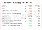 信用债迎续发试点 哪些主体将优先受益？