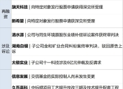 深交所落地首批科技创新债券借贷交易