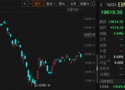 日经225指数收盘跌2.45%