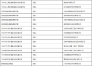 威胜信息在南方电网2024年招标项目中标3.12亿元