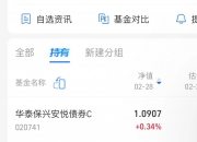 大额存单将全面降至“1字头” 美债再次惨遭“无差别”抛售 | 债圈大家说05.22