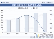 2025年中国城市更新行业：政策+技术+资本三重驱动_保险有温度,人保有温度