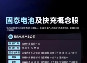 滨海能源：正推进适用于各体系（包含硫化物）固态电池的硅碳负极材料研发工作