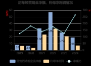 兰花科创成立化工销售新公司