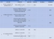供给压力陡增，50年期特别国债3900亿今日发行，中标利率2.10%，10年期国债收益率盘中上行触及1.7%