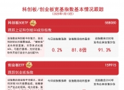 持续服务科技创新和新质生产力发展 科创板计算机指数将于5月27日发布