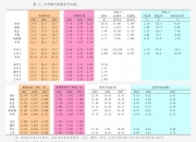国内业务增长乏力，春秋航空欲加码国际业务，难掩后者营收高增毛利率下滑尴尬