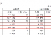 光大证券发行证券业首单设置持续滚动发行条款科技创新短期公司债券