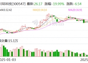 47股筹码连续3期集中