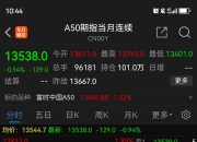 A股、A50，午后突变！