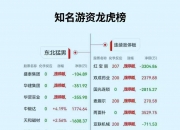 王子新材涨停，龙虎榜上机构买入4225.24万元，卖出4627.85万元