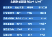 价格创新低！光伏、锂电产业供需过剩难题待解