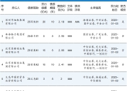 1700亿元记账式附息（十一期）国债已完成招标 票面利率1.67%