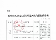 陕天然气：天然气管道运输价格调整 预计净利润减少约2.23亿元