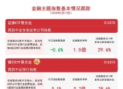 94只股成交活跃，筹码大换手（附股）