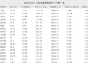 廊坊发展5月23日龙虎榜数据