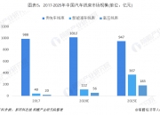 2025年机械油行业现状与发展趋势分析_人保车险,人保护你周全
