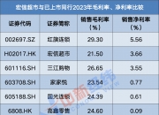 信邦智能换手率54.40%，机构龙虎榜净买入8757.00万元