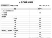 《中国债券市场发展报告（2024）》发布：2024年全年发行各类债券79.62万亿元