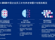 保险有温度,人保伴您前行_2025中国电池回收产业深度调研及投资前景预测