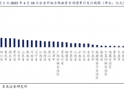 【财经分析】债市震荡不改较乐观预期 “每调买机”策略仍获关注