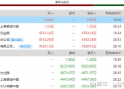 凯美特气龙虎榜数据（5月26日）