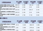 美邦股份龙虎榜：营业部净买入1919.99万元