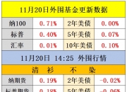 债市日报：5月28日